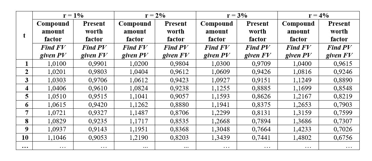 compound-interest-calculator-with-formula